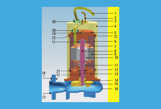 GNS SERIES PUMP CROSS SECTION DIAGRAM 