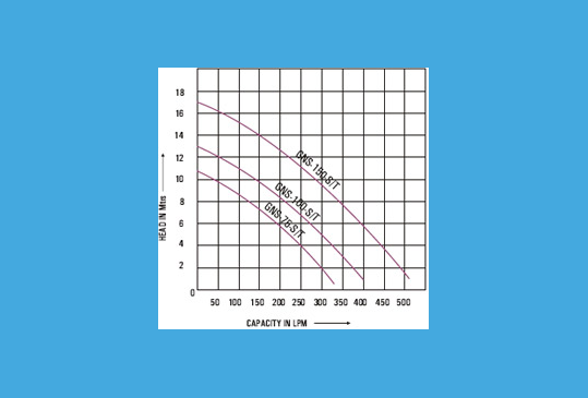 Gns-Submersible Effluent Pumps